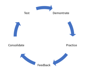 Course Cycle